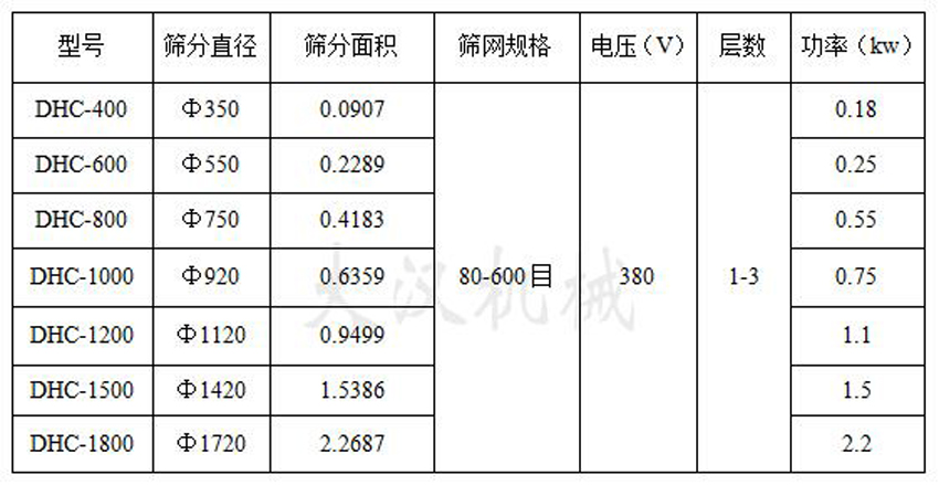 金屬硅粉超聲波振動篩技術參數