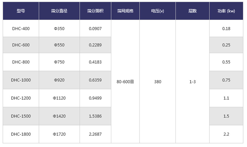 硫磺粉超聲波振動篩技術參數