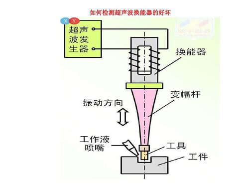 超聲波換能器工作原理